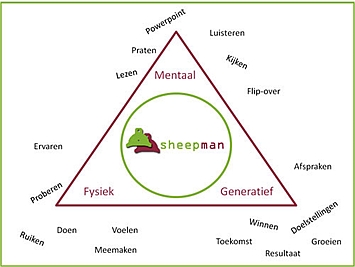 programma sheepman